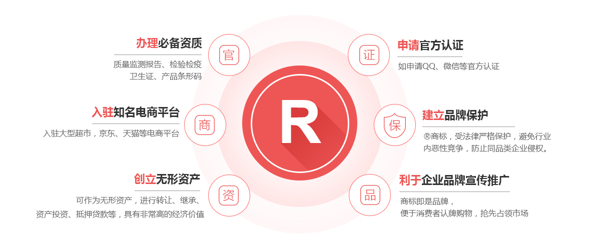 东台商标注册的作用
